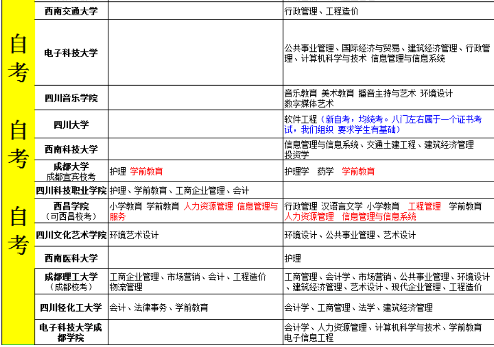 四川自考网