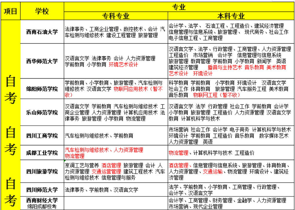 四川自考网